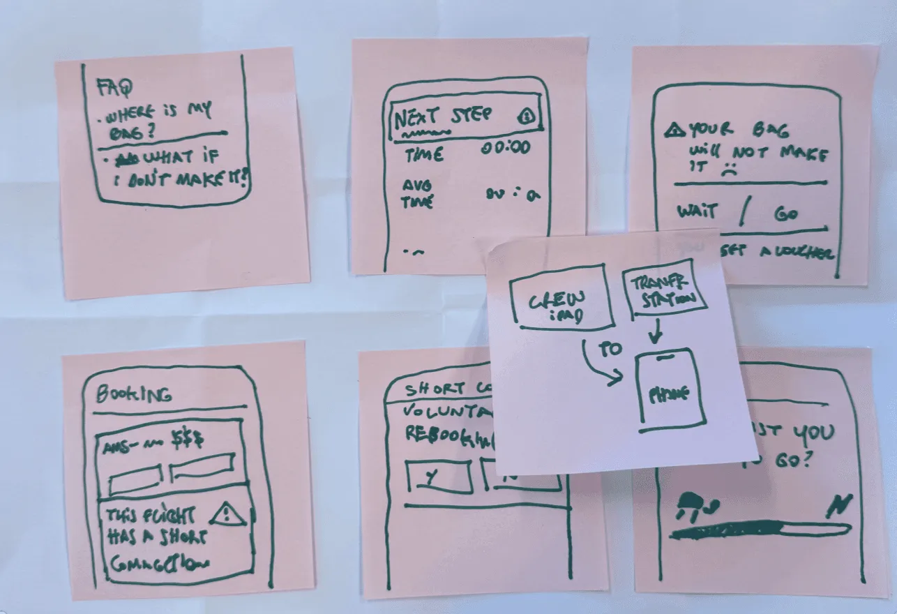 Post-it sketches of early transfer concepts: next step, time left, baggage warning and rebooking