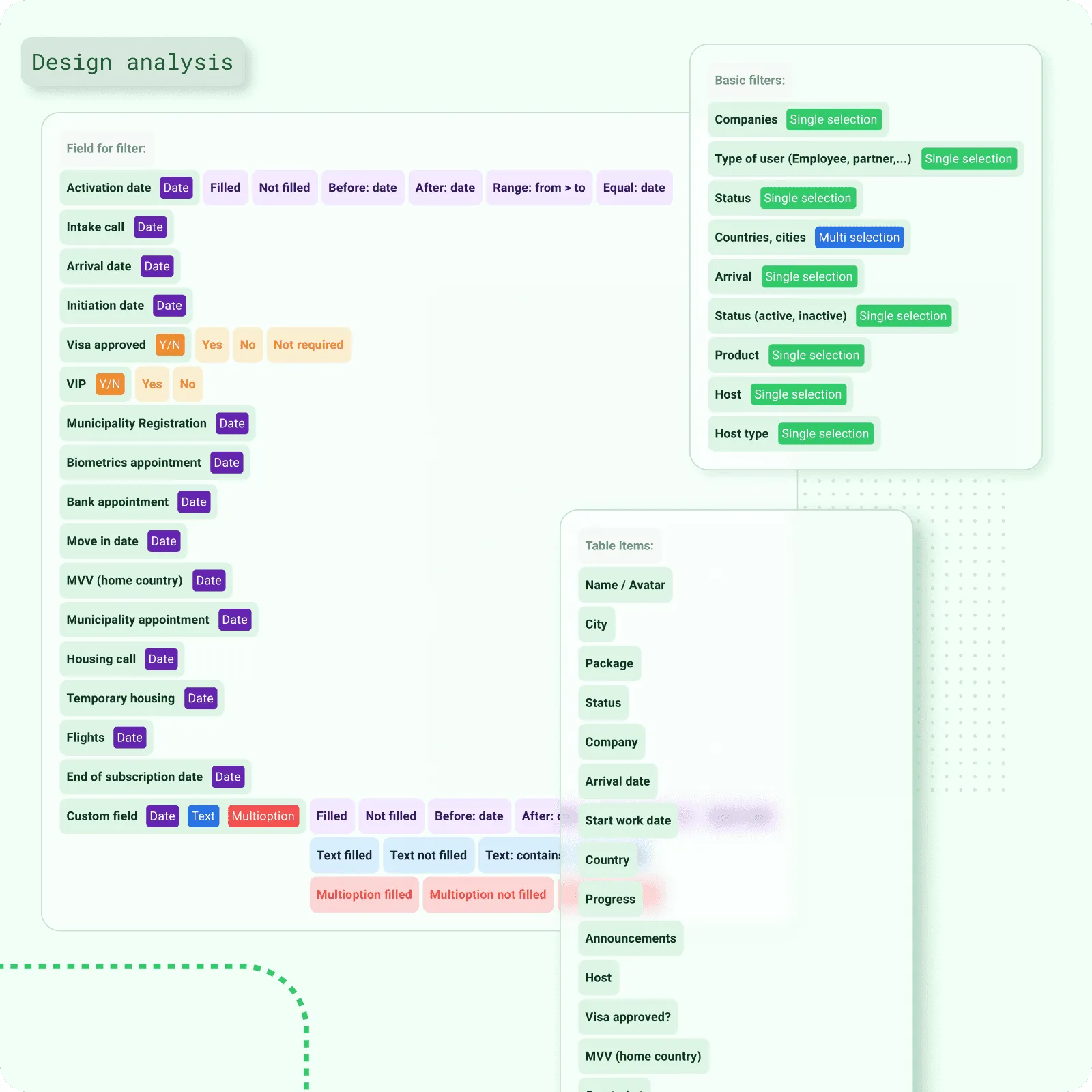 Design analysis of every filter field and table item in the overview