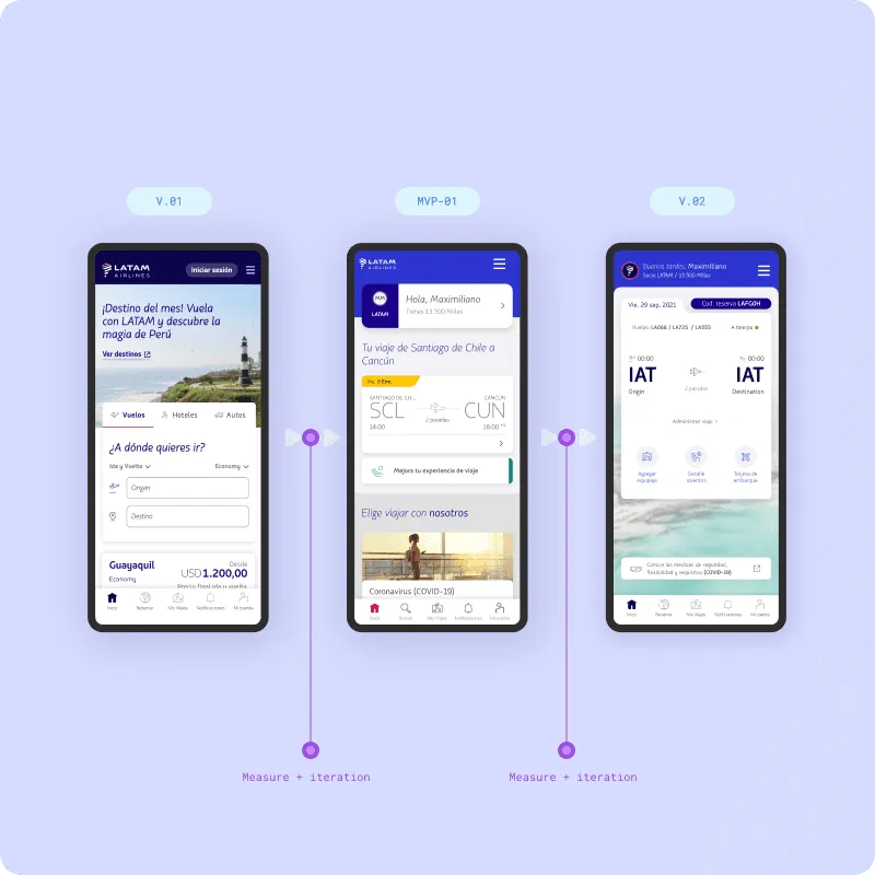 Three versions of the homepage, from V.01 through MVP to V.02, with measurement between each